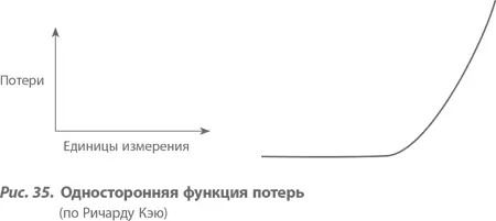 Теперь несколько последних замечаний по поводу использования границ допусков - фото 40