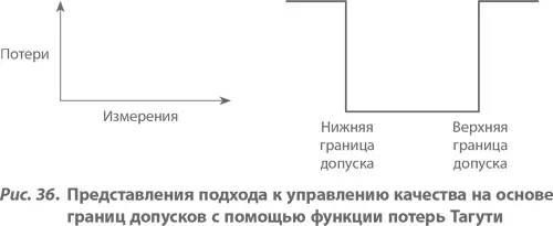 Но даже если наша параболическая модель и не вполне корректна она без - фото 41