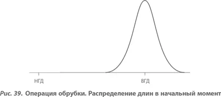 Отсюда становится понятно почему средние потери Тагути оказываются такими - фото 51