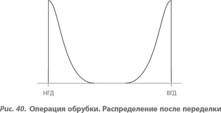 Отсюда становится понятно почему средние потери Тагути оказываются такими - фото 52