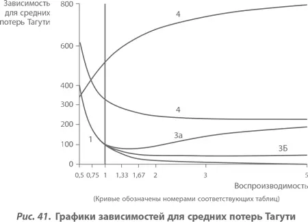 Часть 3 Новый климат Введение В главе 3 мы уже упоминали о том что учение - фото 54