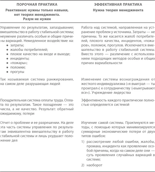 Пункт касающийся отчета о проблеме и о ее разрешении относительно новое - фото 65