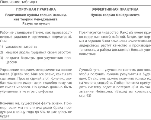 Пункт касающийся отчета о проблеме и о ее разрешении относительно новое - фото 66