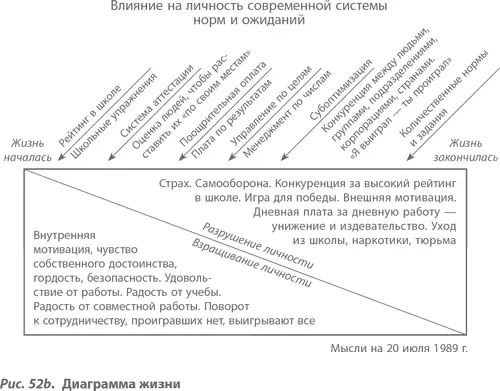 Однако цель этой картины не в том чтобы вызвать депрессию Как и во всем - фото 69