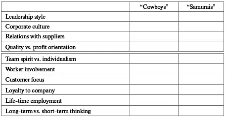 Exercise 4 Fill in the blanks using terms given below The Characteristics - фото 3