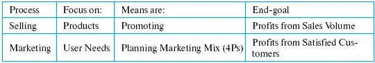 Planning vs Forecasting In a business plan companies will generally make a - фото 4