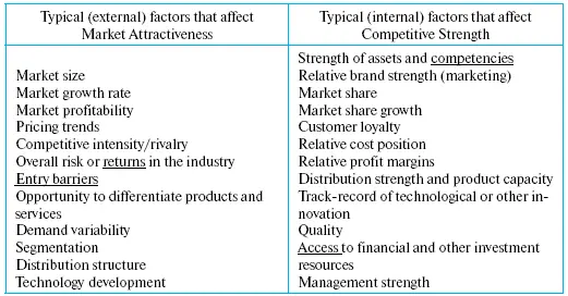 SBUs are portrayed as a circle plotted in the GEMcKinsey Matrix whereby The - фото 7