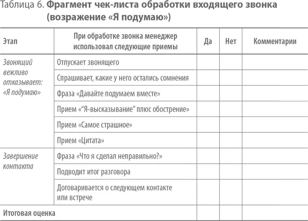 Вы можете видеть что в этом чеклисте заложена как неправильная модель - фото 8