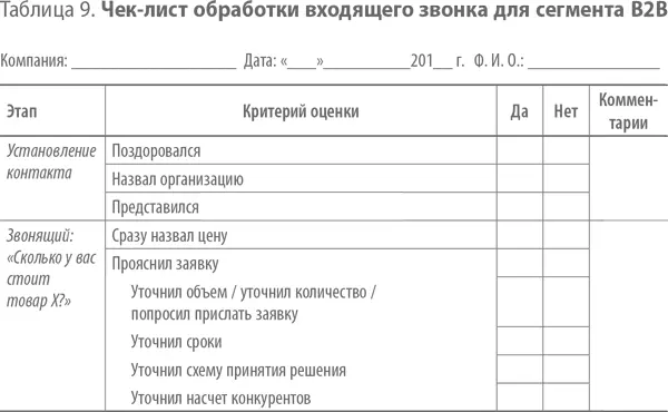 Скрипты продаж Готовые сценарии холодных звонков и личных встреч - фото 12