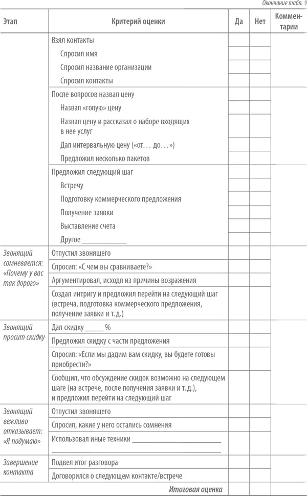 Скрипты продаж Готовые сценарии холодных звонков и личных встреч - фото 13