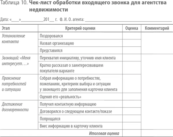 Скрипты продаж Готовые сценарии холодных звонков и личных встреч - фото 14