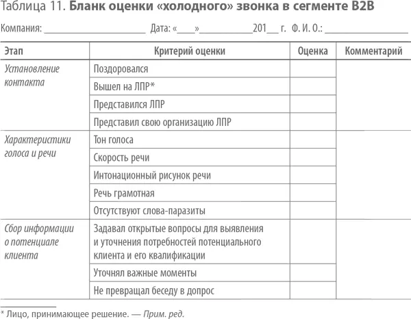 Скрипты продаж Готовые сценарии холодных звонков и личных встреч - фото 15