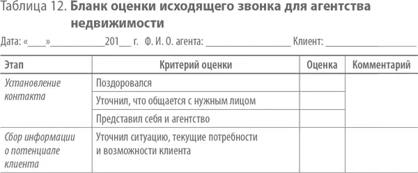 Скрипты продаж Готовые сценарии холодных звонков и личных встреч - фото 17