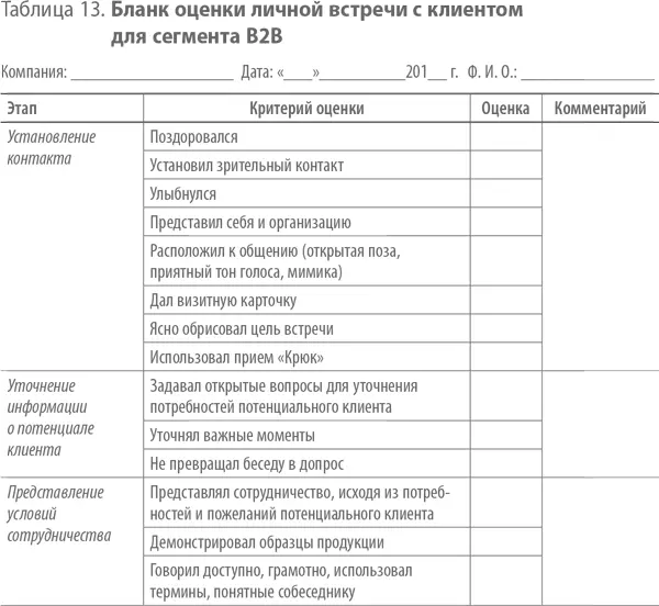Личную встречу менеджера с клиентом в отличие от телефонного звонка который - фото 19