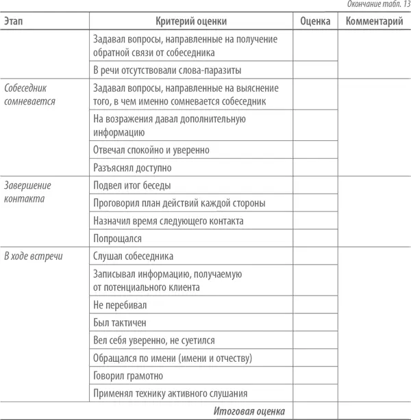 Личную встречу менеджера с клиентом в отличие от телефонного звонка который - фото 20