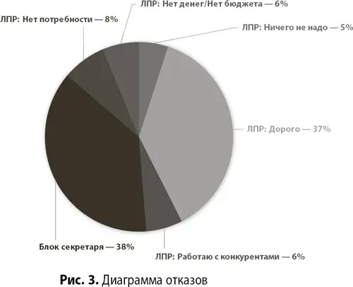 Практика показала что с точки зрения анализа статистики и развития скриптов - фото 21