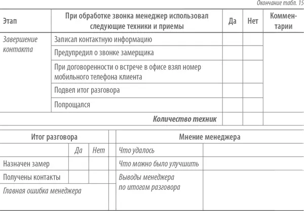 Организуйте запись телефонного разговора с помощью специальных программ - фото 24