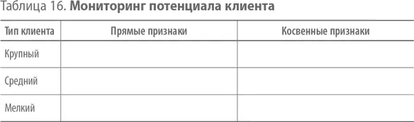 Теперь приступаем к самому важному и интересному Какими особенностями надлежит - фото 25