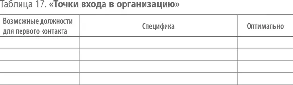 Внесите в первый столбец табл 17 названия должностей всех лиц с которыми ваши - фото 27