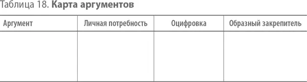 Вовлечь в эту работу менеджеров по продажам необходимо по двум причинам - фото 29