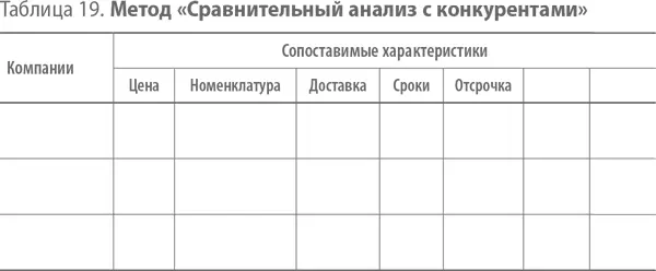Далее взяв уровень вашей компании за точку отсчета взгляните на ситуацию - фото 31