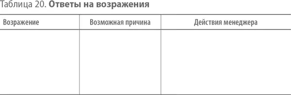 В первом ее столбце перечислите все возражения с которыми сталкиваются ваши - фото 32
