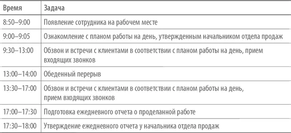 32 План на неделю 33 Отчеты 331 Ежедневный отчет о проделанной работе - фото 33
