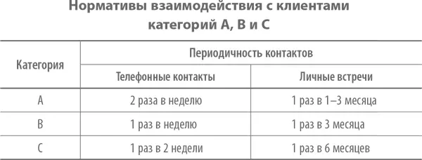 35 Организация работы вне офиса 351 Отправляясь на переговоры к клиенту - фото 35