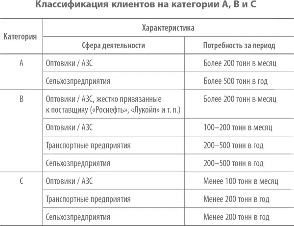 43 Переговоры о сотрудничестве личная встреча с клиентом 431 Задача - фото 36