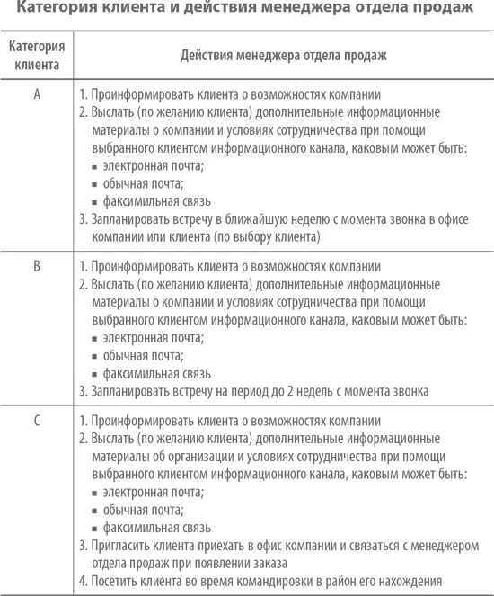 43 Переговоры о сотрудничестве личная встреча с клиентом 431 Задача - фото 37