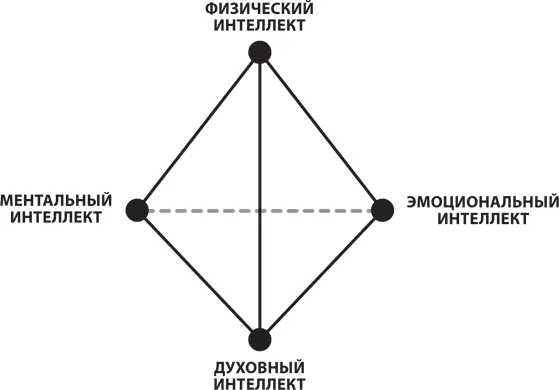 Как известно все человеческие существа разные В одной и той же семье может - фото 7
