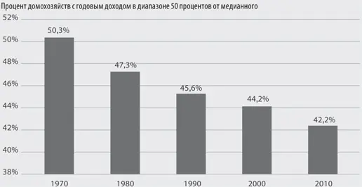Источник Алан Крюгер председатель Экономического совета при президенте США - фото 16