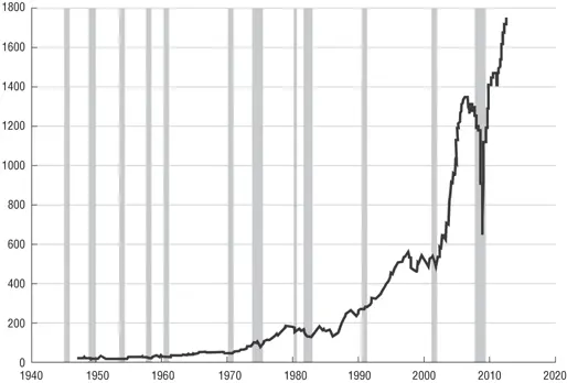 Затененные области периоды рецессий в США 2012 researchstlouisfedorg База - фото 21