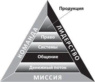 Это сделано чтобы показать что лидерство зависит от общения Проще говоря - фото 25