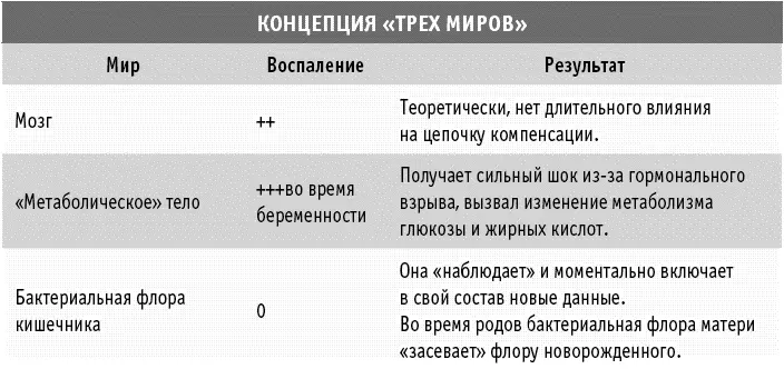 Гестационный диабет беременных оказался не таким уж безобидным заболеванием - фото 8