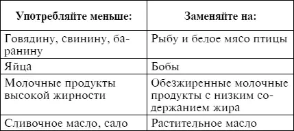 Так как животные продукты являются главным источником холестерина и насыщенных - фото 3