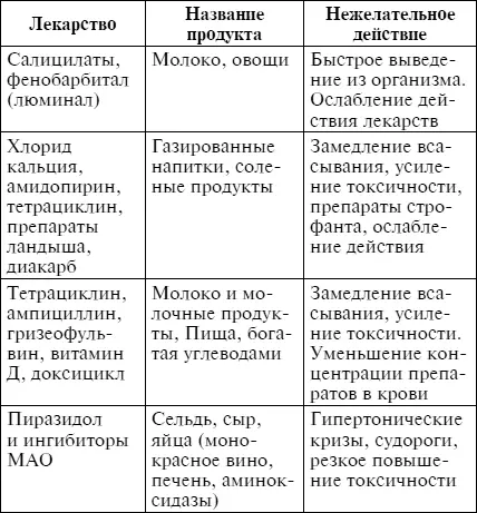 Особенности питания в пожилом возрасте В пожилом и старческом возрасте почти - фото 6