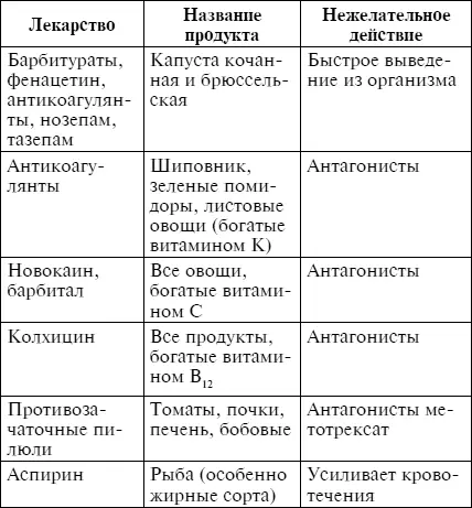 Особенности питания в пожилом возрасте В пожилом и старческом возрасте почти - фото 7