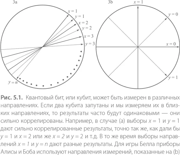 Вероятность того что кубит даст результат 0 зависит от исходного состояния - фото 6