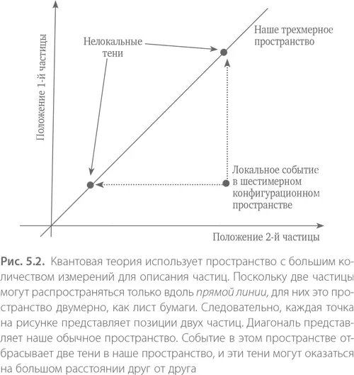 Каждая частица отбрасывает на наш трехмерный мир тень соответствующую ее - фото 7