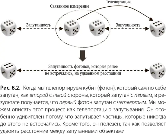 Квантовый факс и квантовые коммуникационные сети После всего сказанного можно - фото 12