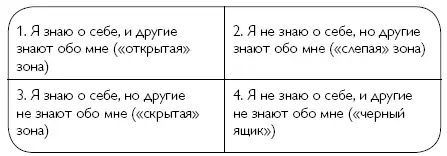 Данная модель дает большой простор для размышлений но сейчас взгляните лишь на - фото 113