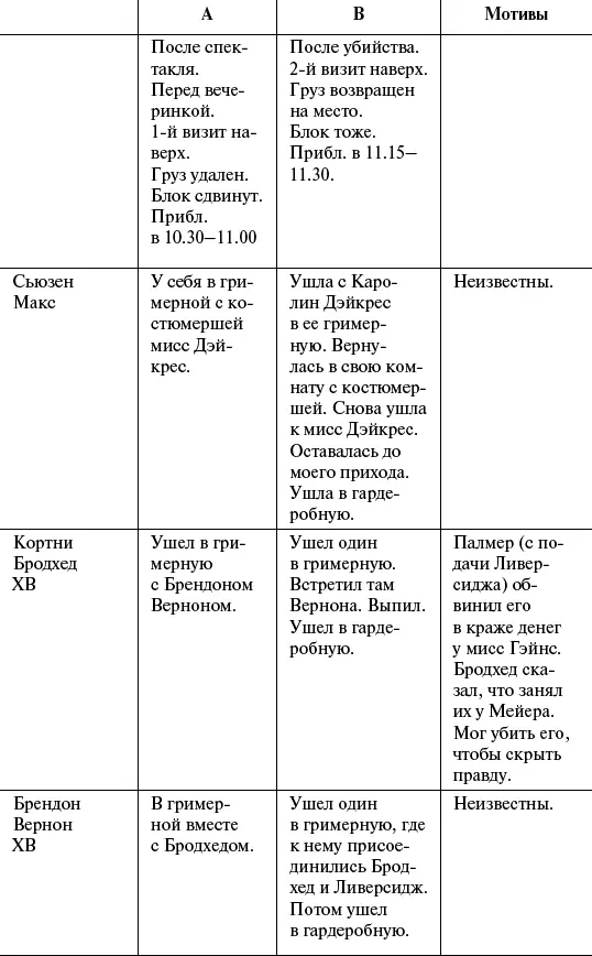 Что касается покушения в поезде это было именно покушение а не шу - фото 5