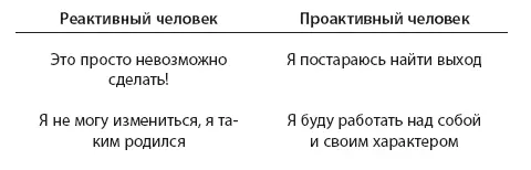 Люди с реактивным мышлением считают что жизнь это то что с ними случается - фото 19