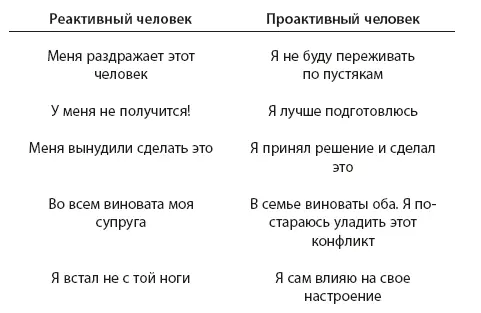 Люди с реактивным мышлением считают что жизнь это то что с ними случается - фото 20
