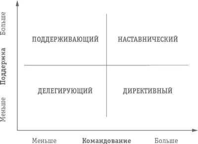Эффективные руководители умеют применять свой личный стиль таким образом чтобы - фото 16