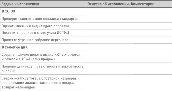 Правила планирования Сейчас этот список стандартных дел директора перевели в - фото 17
