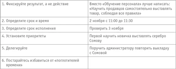 Сейчас этот список стандартных дел директора перевели в электронный вид в - фото 18