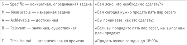 Делегирование полномочий Приехала в один из магазинов с проверкой Подхожу ко - фото 19