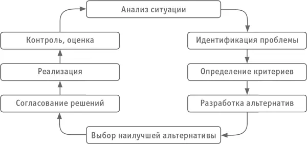 Рассмотрим пример из реальной практики магазина В смене должны работать четыре - фото 20